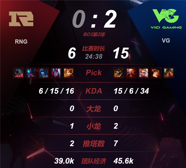 开云体育-Faker遭遇五持续失利，巴塞罗那教练压力巨大！